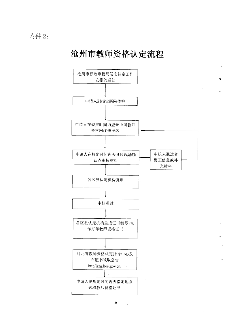 沧州市教师资格认定流程图