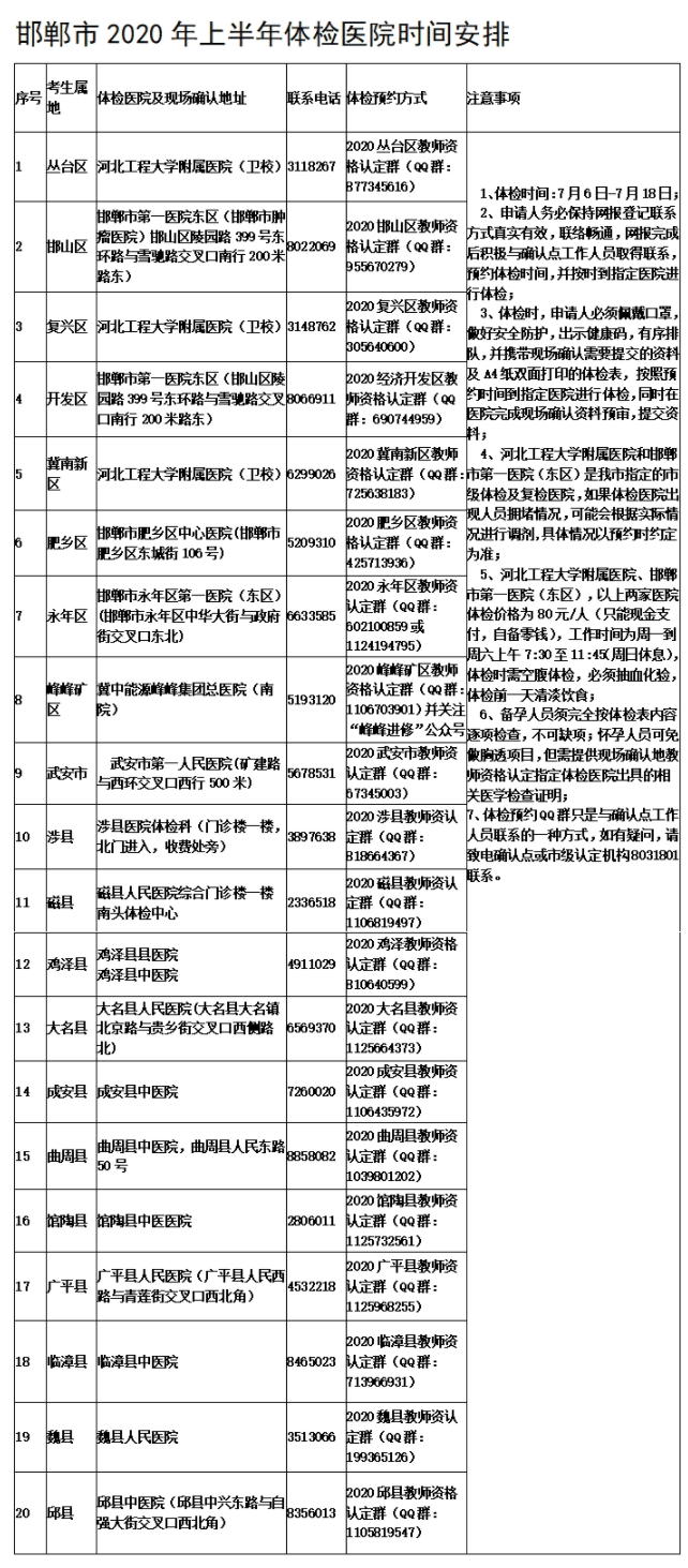 2020年邯郸教师资格认定体检医院及时间安排