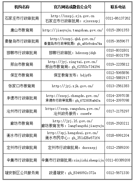 河北省教师资格证认