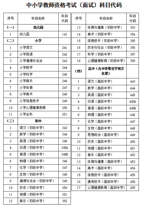 河北教师资格考试