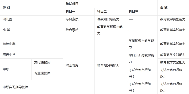 教师资格证考试科目