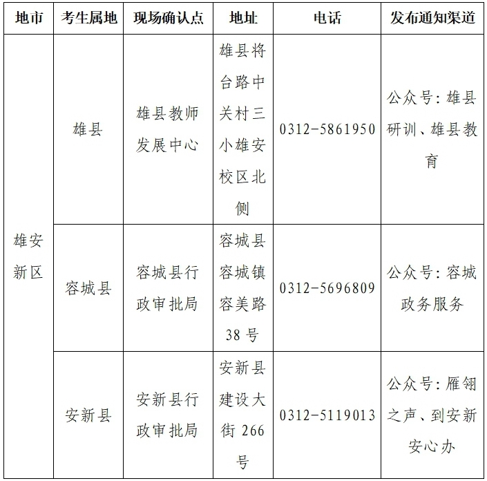 审核确认点