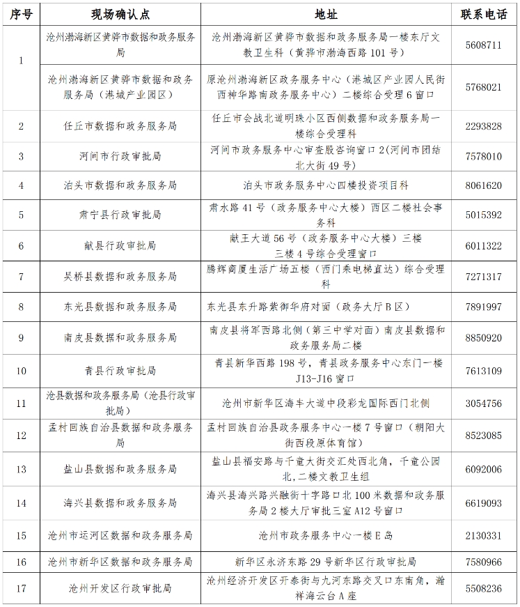 沧州认定确认地点