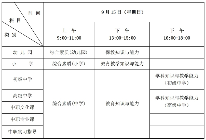 笔试日程安排