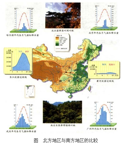 北方与南方地区比较图