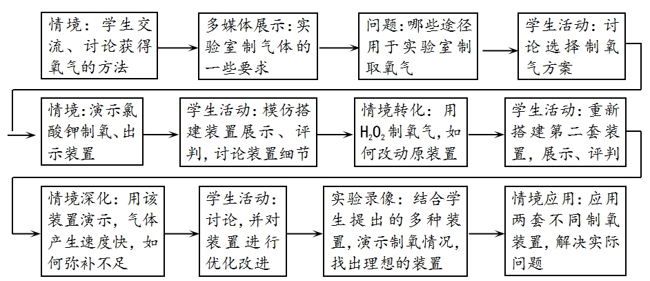 教学流程